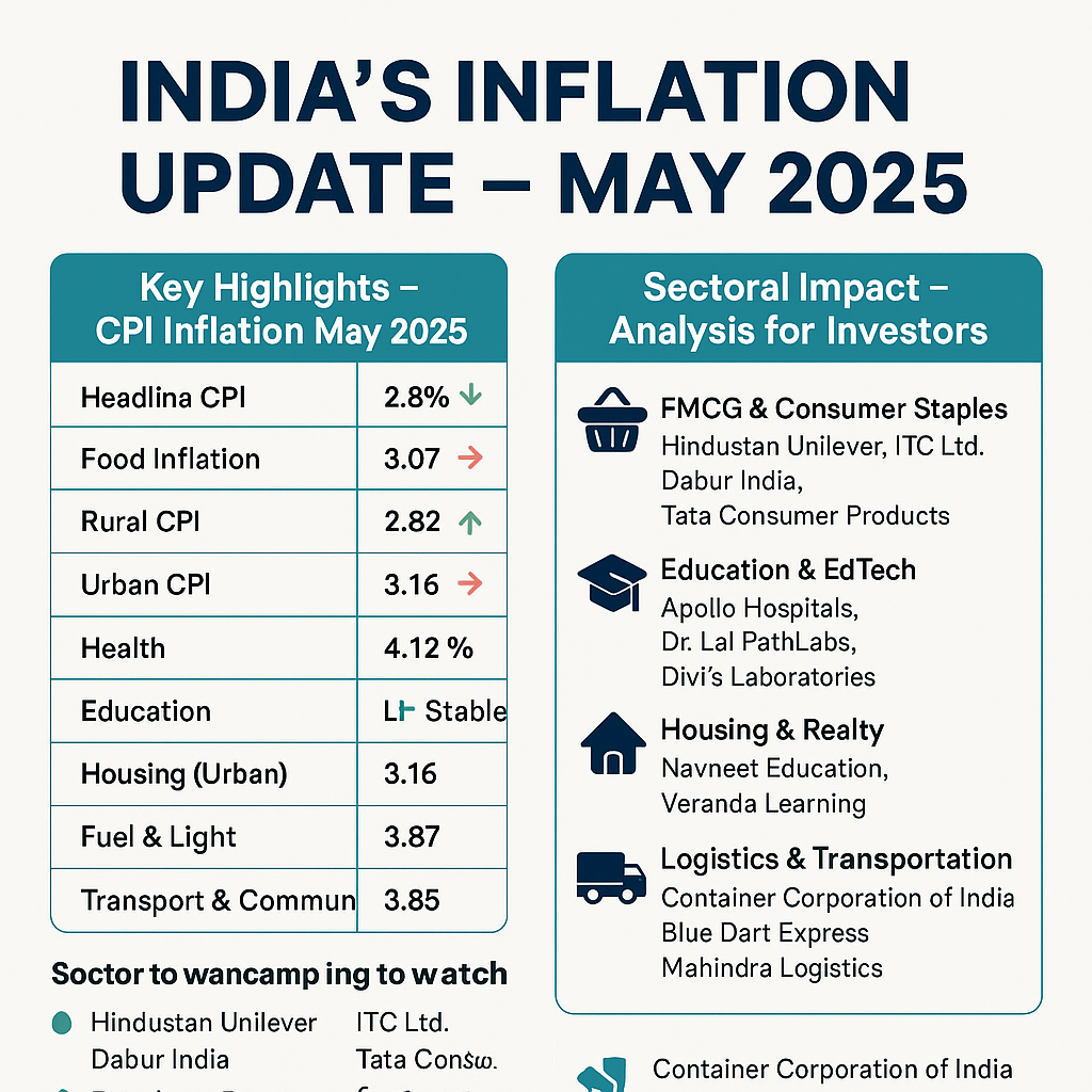 India’s Inflation Update – May 2025: Sectoral Insights & Wealth-Building Stocks